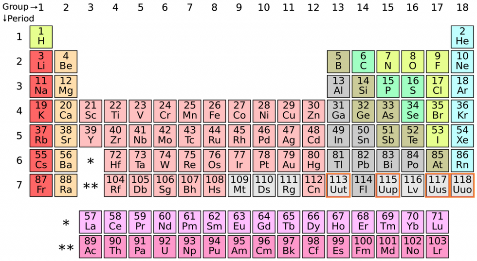 welcome-to-the-table-elements-113-115-117-and-118