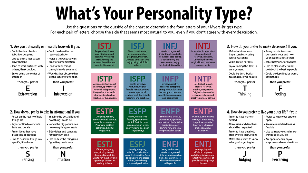 Why You Should Take the Myers-Briggs Personality Test