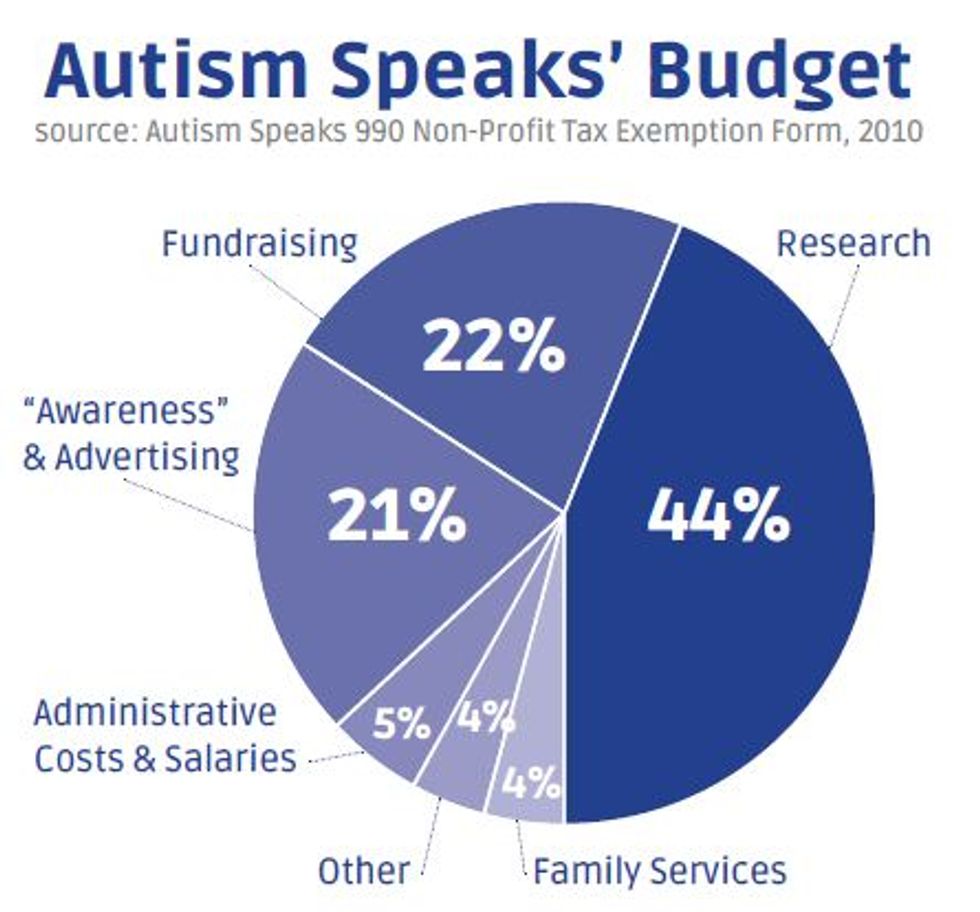 11 Reasons Why You Shouldn't Support Autism Speaks