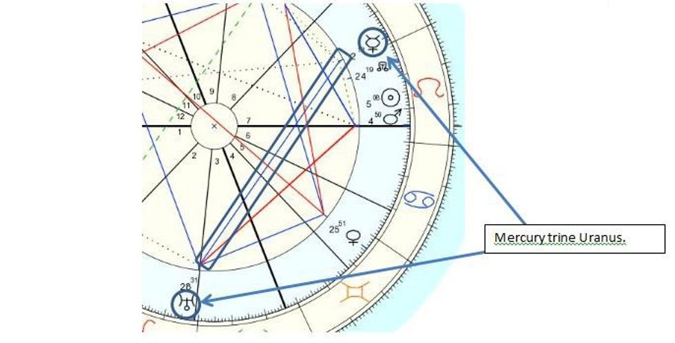 How to Read a Birth Chart