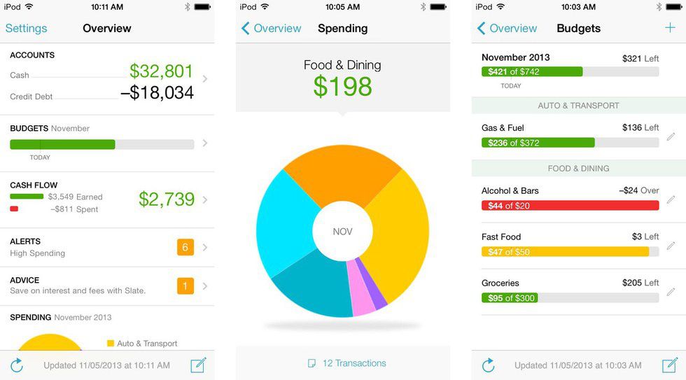4 Online Budgeting Tools For Young Adults