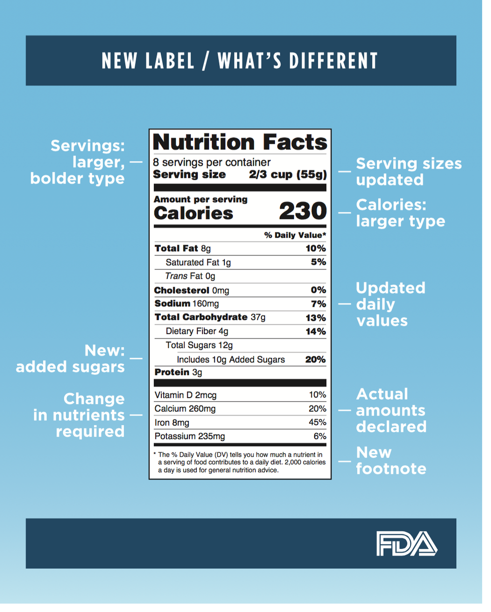 asker-jeukendrup-on-twitter-why-food-labels-are-not-so-useful-for