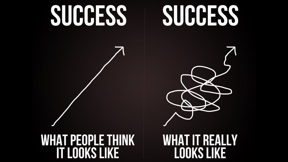 The Top Reasons Why Music Business is The Best Major