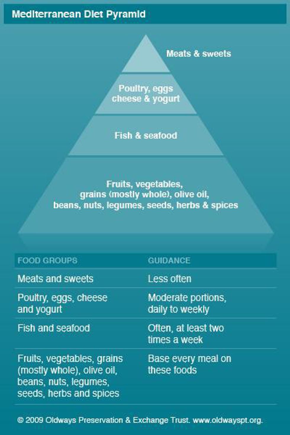 Why The Standard American Diet Is SAD