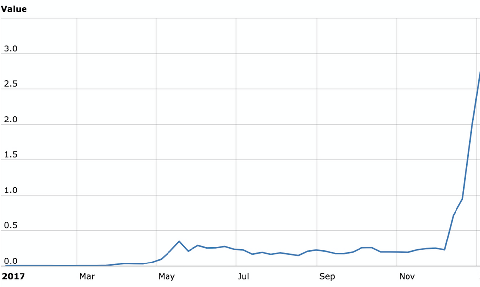 is ripple the next big crypto