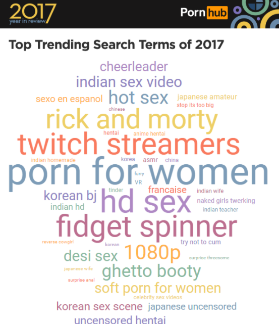 Porn for Women Searches Went up 1400