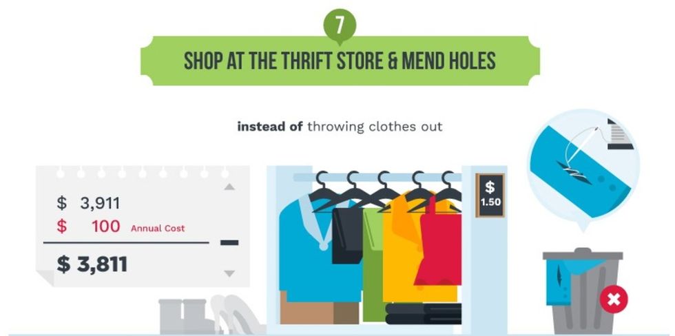 Business Insider To Minimum Wage-Slaves: Have You Tried *Not* Being Poor?? An Info-Graphic!