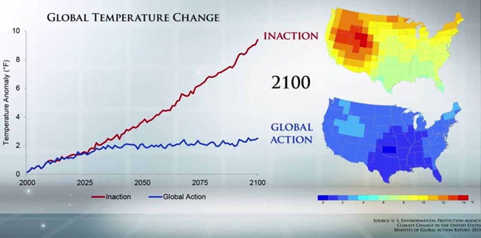 Saving Planet Would Save Lots Of Money Too, Go Figure!