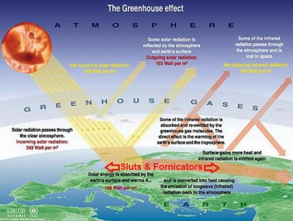 Weird 'Historian' David Barton Has Science Figured Out: Abortion Did Climate Change