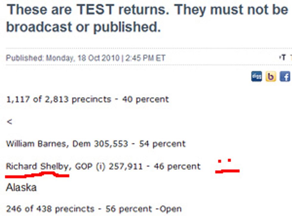 CNBC Publishes Secret AP Election Results; Republicans Lose