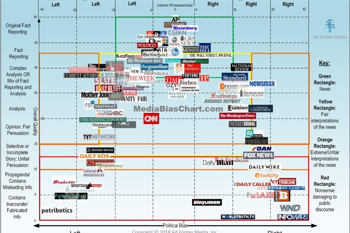 Wonkette Is Fake News Like Louise Mensch, According To World's Best Fucking Chart