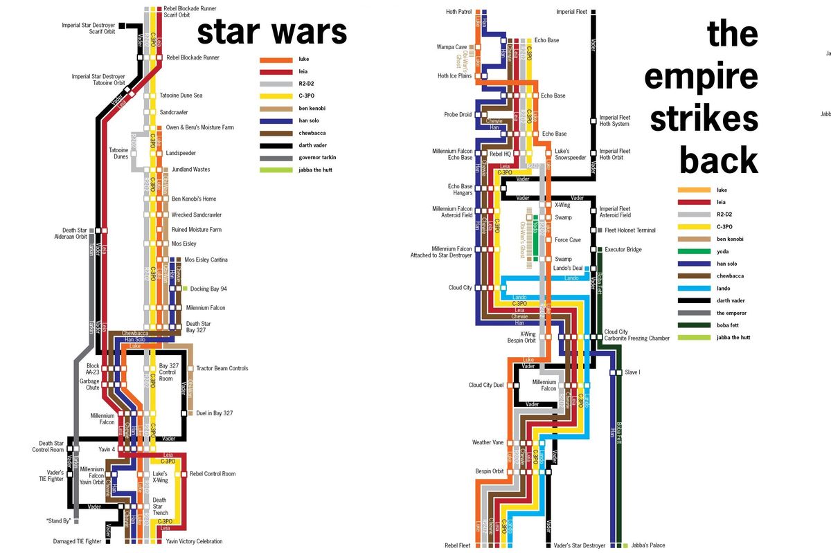 Star Wars - It's a Map!