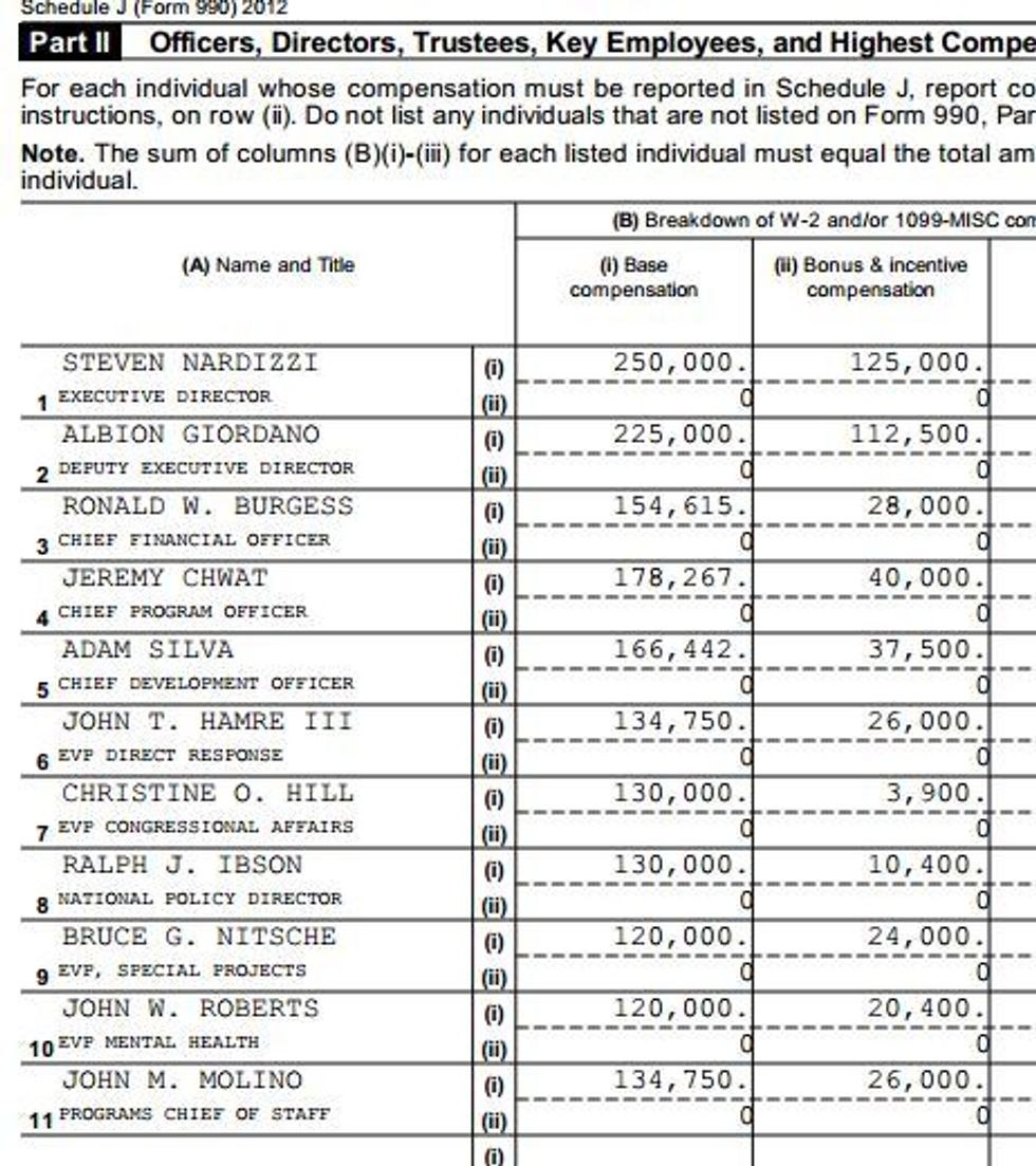 DEBUNKED Article Purporting Wounded Warrior Project is a 'Legal Scam