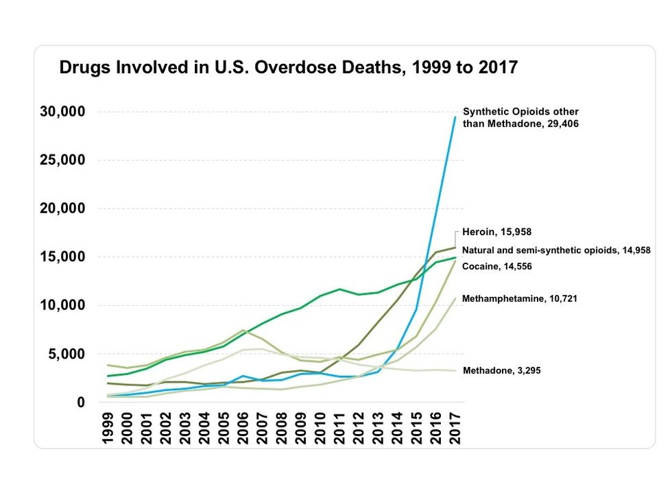 How We Perceive Addiction and Why It's Killing Us