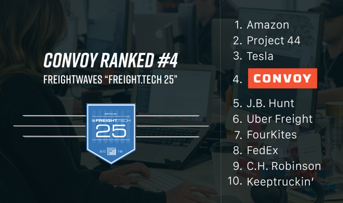 The Trucking Industry Recognizes Convoy As The Most Innovative Broker In Freight