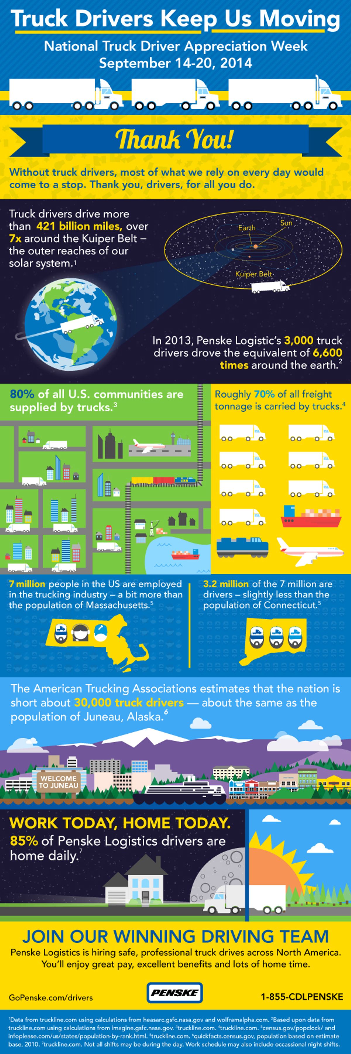 Infographic: Truck Drivers Keep Us Moving