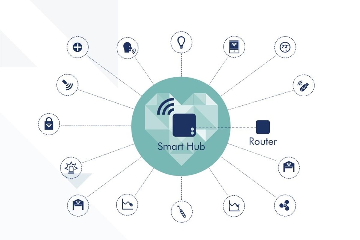 smart home z-wave mitchell klein