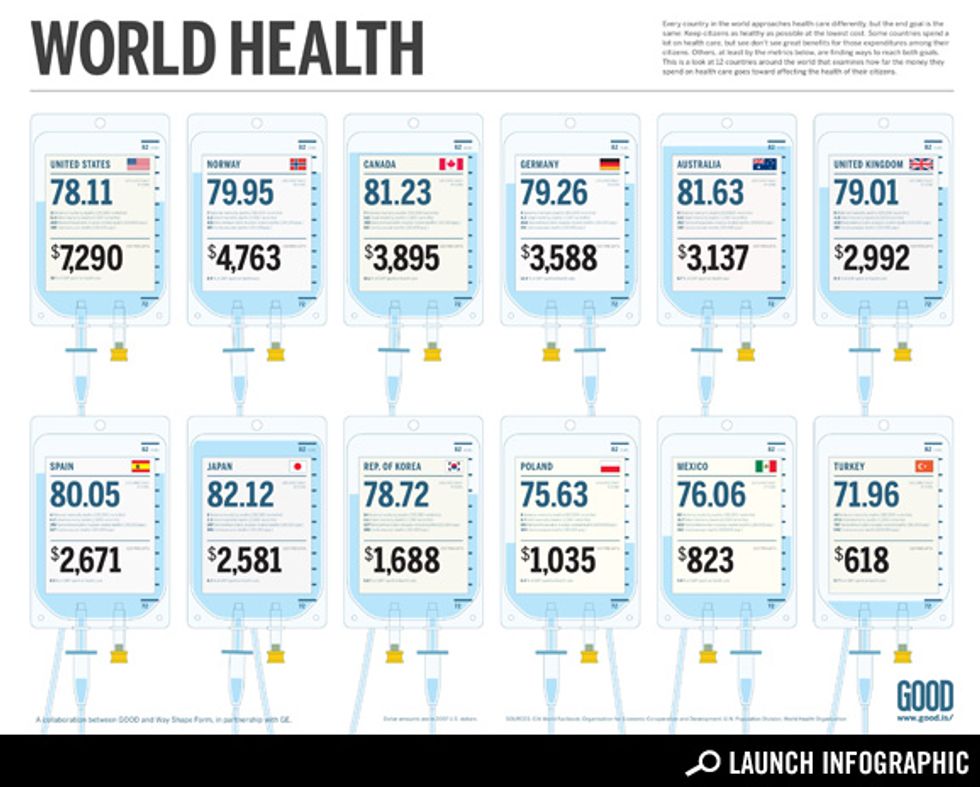How Much People Pay for Health Care Around the World