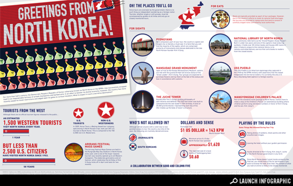Infographic: Welcome to North Korea!