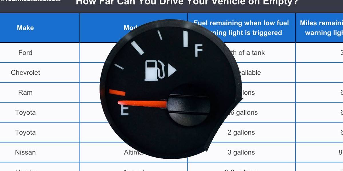 Awesome chart shows you how far you can drive on empty. GOOD