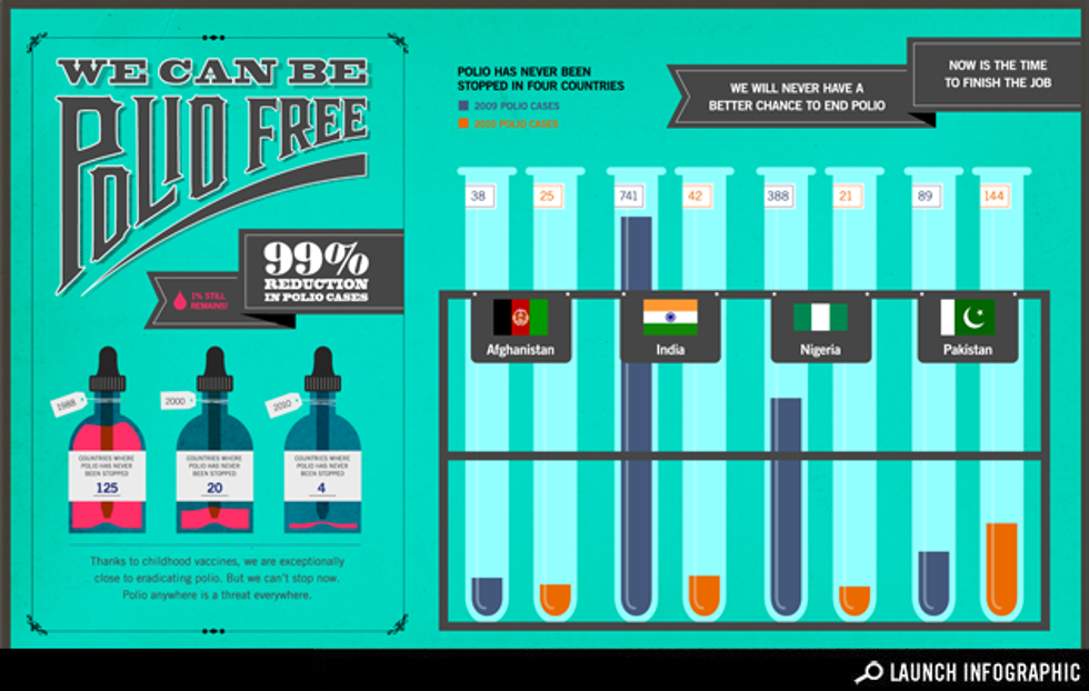 Infographic: We Can Be Polio-Free