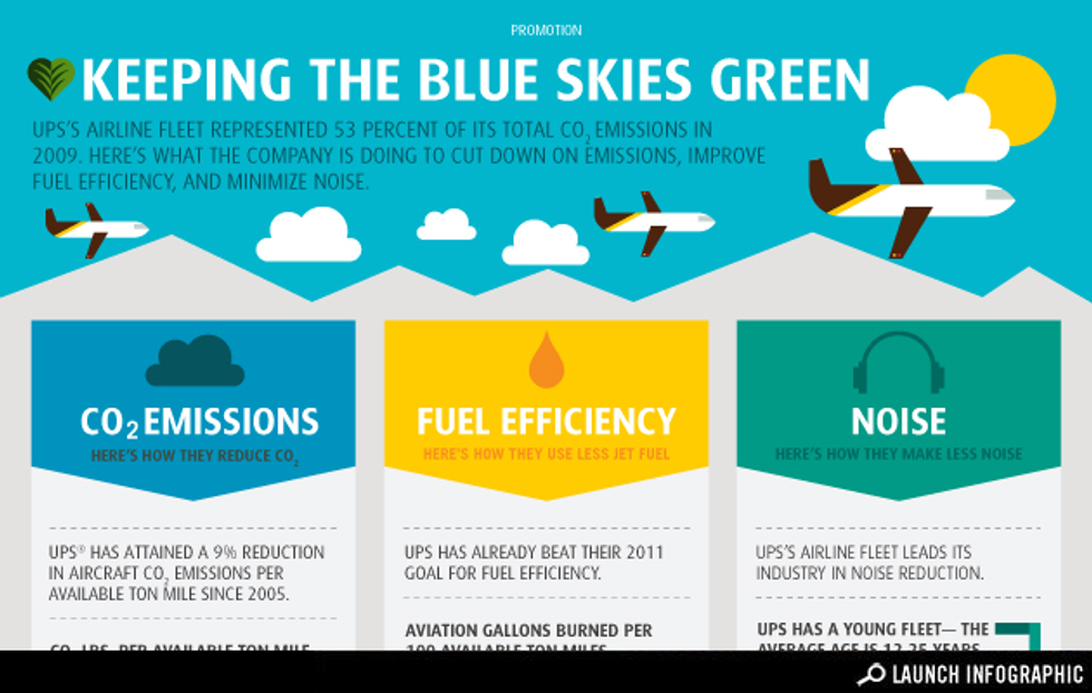 Infographic: Keeping the Blue Skies Green How UPS's airplanes are becoming more environmentally-friendly