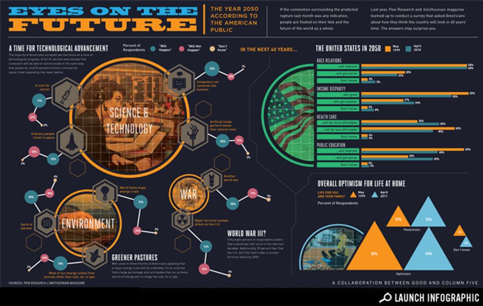 Infographic: Life in the Year 2050