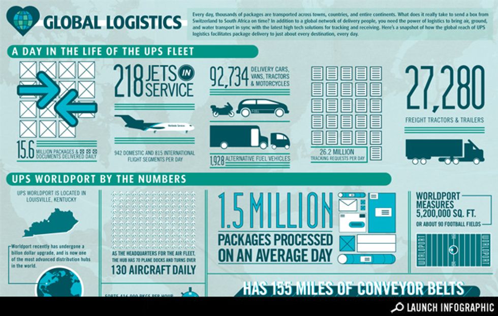 Sponsored Infographic: Global Logistics