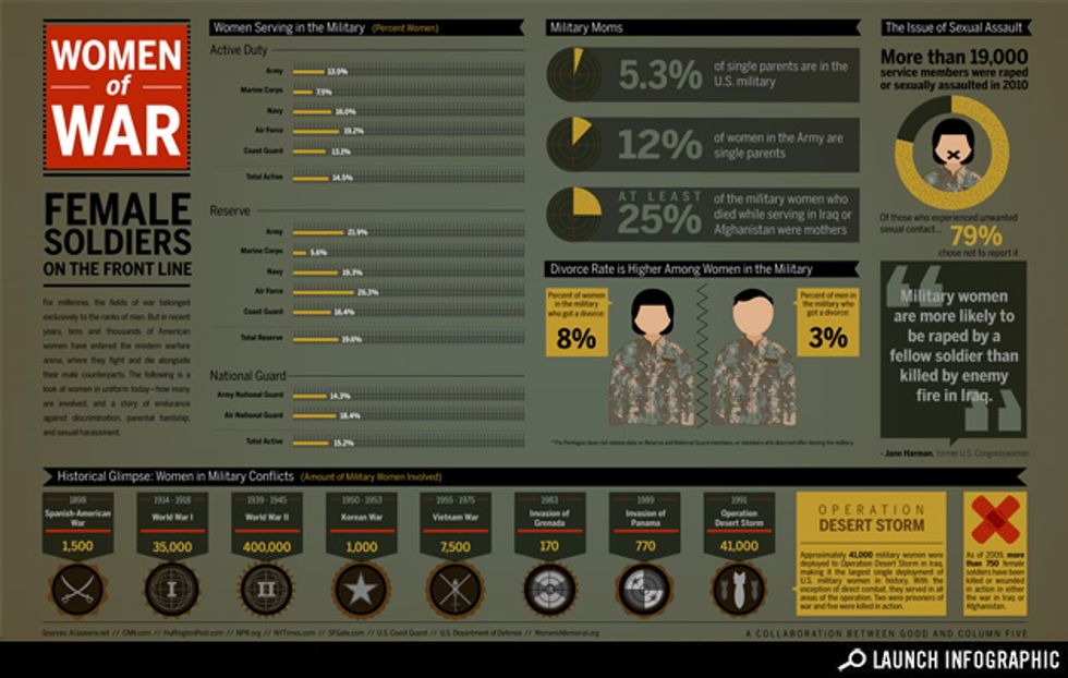 Infographic: Women of War