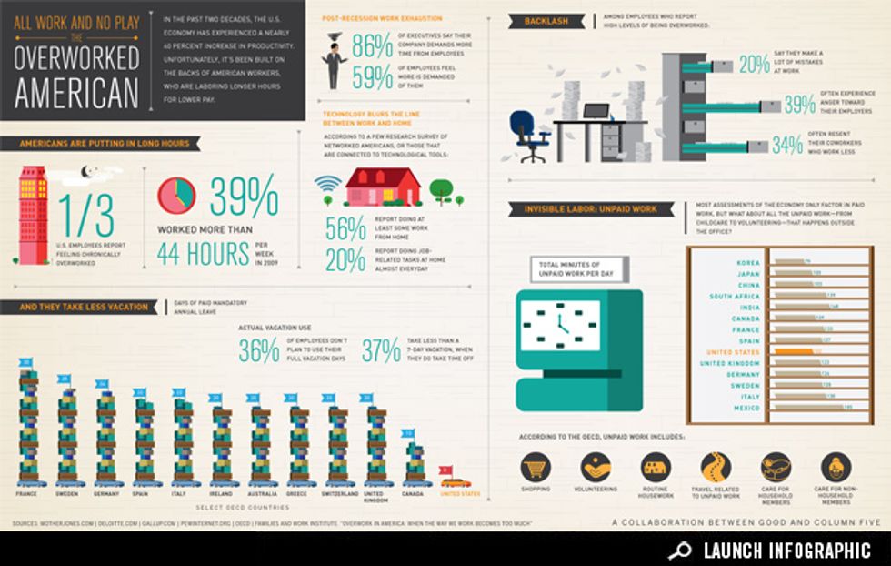 Infographic: The Overworked American