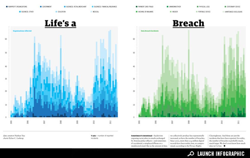 Life's a Breach Major Data Breaches of the Past Decade