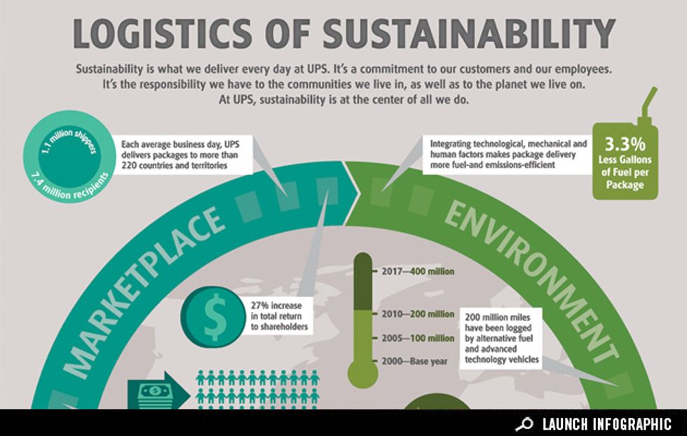 Sponsored Infographic: How Sustainability is Part of Every UPS Delivery