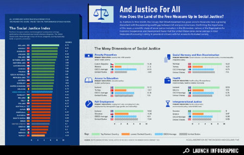 Infographic: And Justice For All