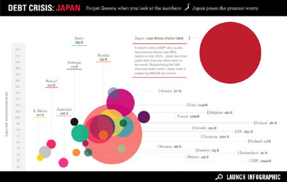 Infographic: Will Japan Face the Next Debt Crisis?