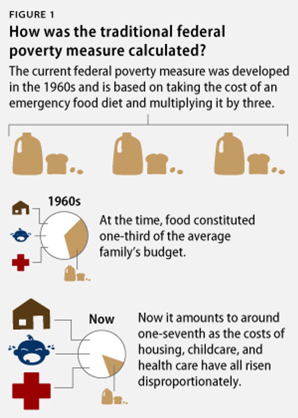 why-we-need-to-measure-poverty-differently-good