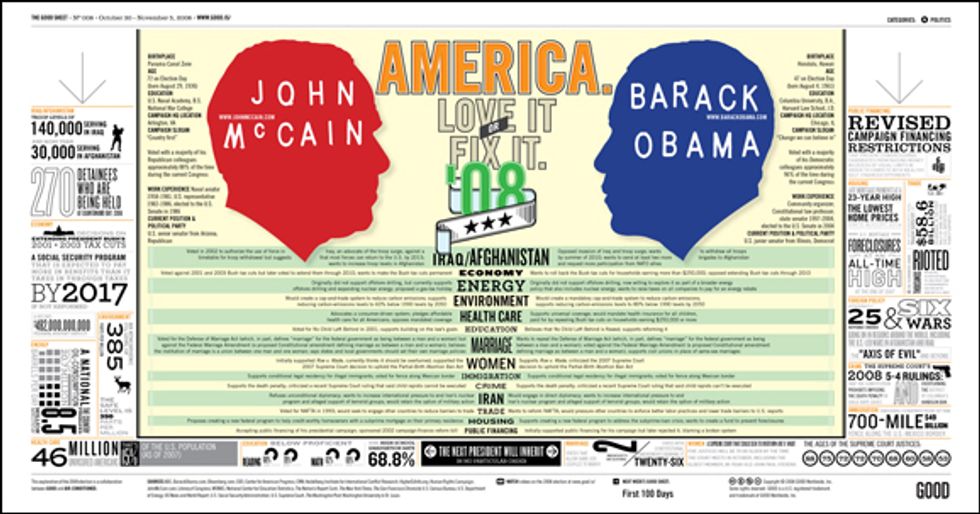 GOOD Sheet: America. Love It or Fix It ’08 