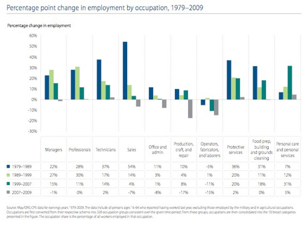 The Scary Truth About America's Disappearing Middle Class GOOD