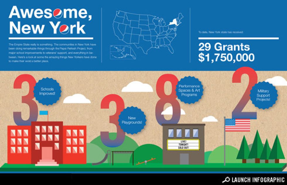 Infographic: $1.75 Million of Awesome Pepsi Refresh Grants at Work in New York