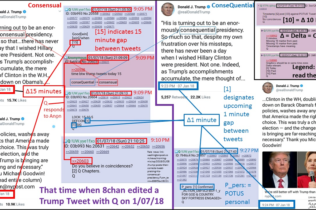 QAnon Way Ahead Of You With Conspiracy Theory About FBI Calling Their Conspiracy Theories A Domestic Terror Threat