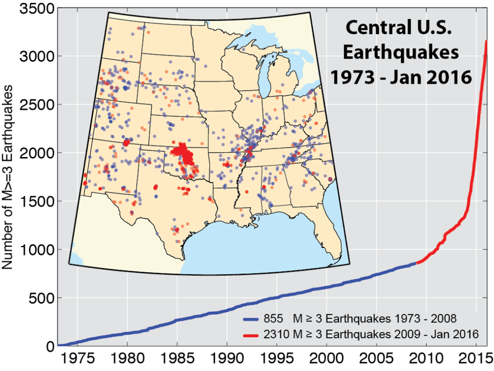 Earthquakes are on the rise in unexpected areas… and it’s humanity’s
