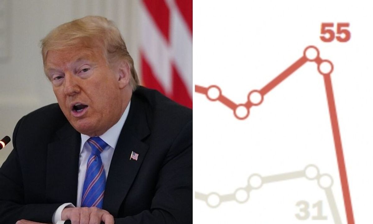 GOP Anti-Trump Group Perfectly Trolls Trump After New Poll Shows Steep Decline in Republican Satisfaction With the Country