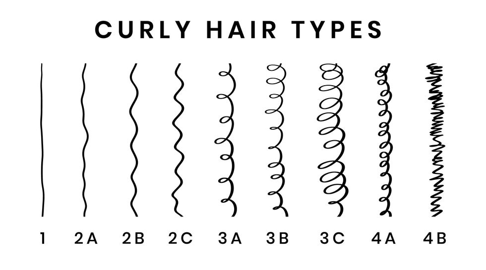 How To Determine Your Hair Type Xonecole Womens Interest Love