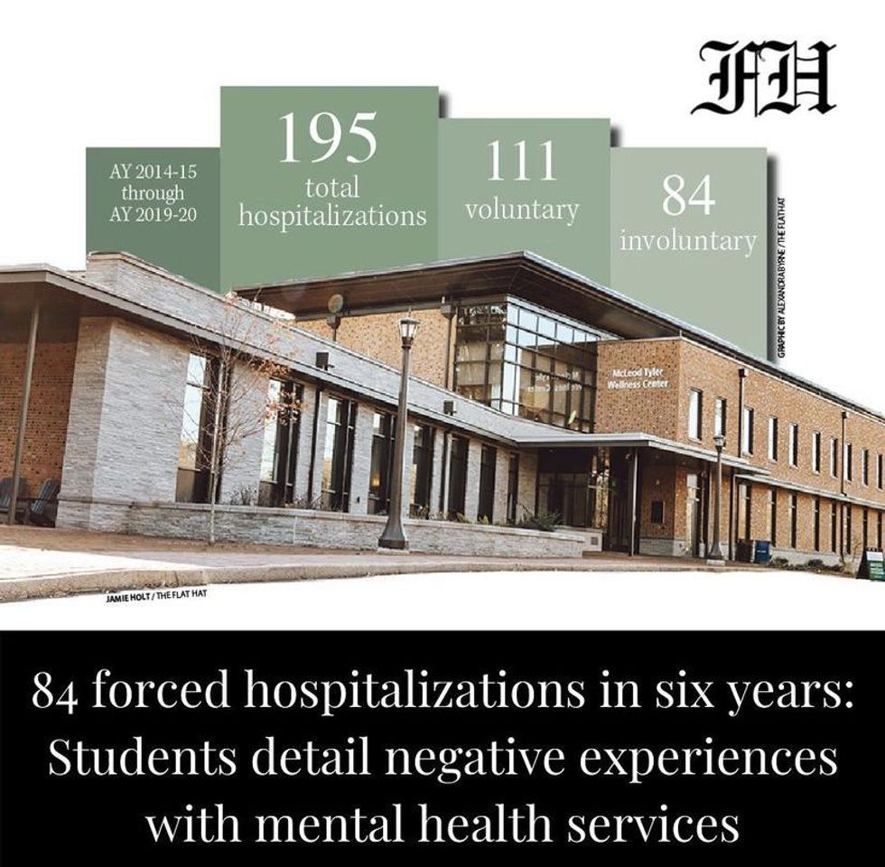Psychiatric Hospitalization or School Suspension