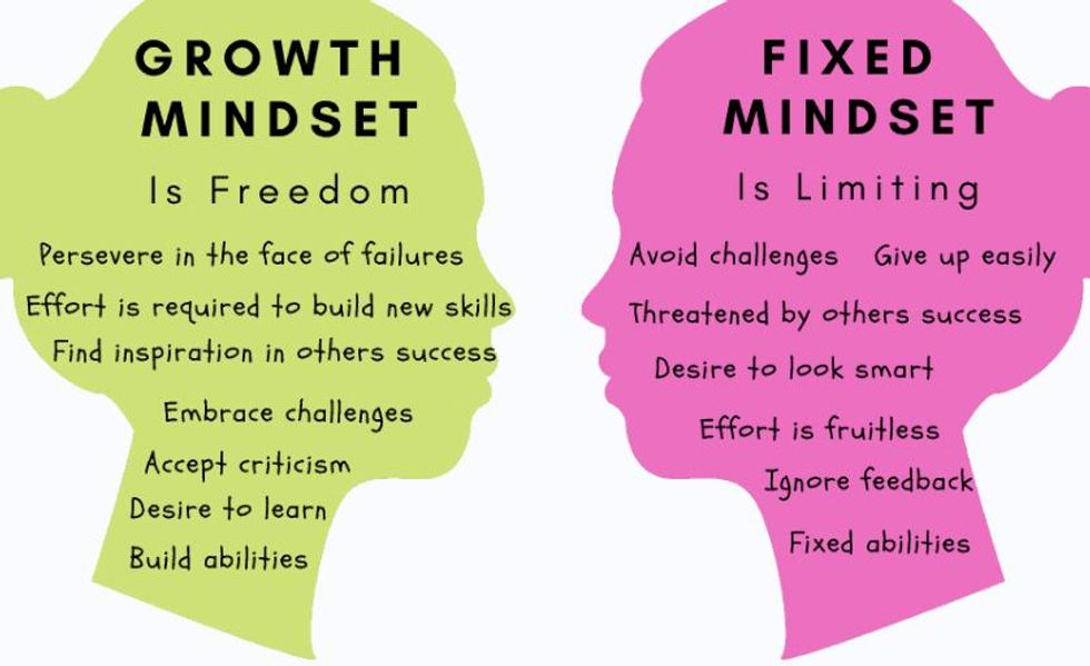 growth-vs-fixed-mindsets