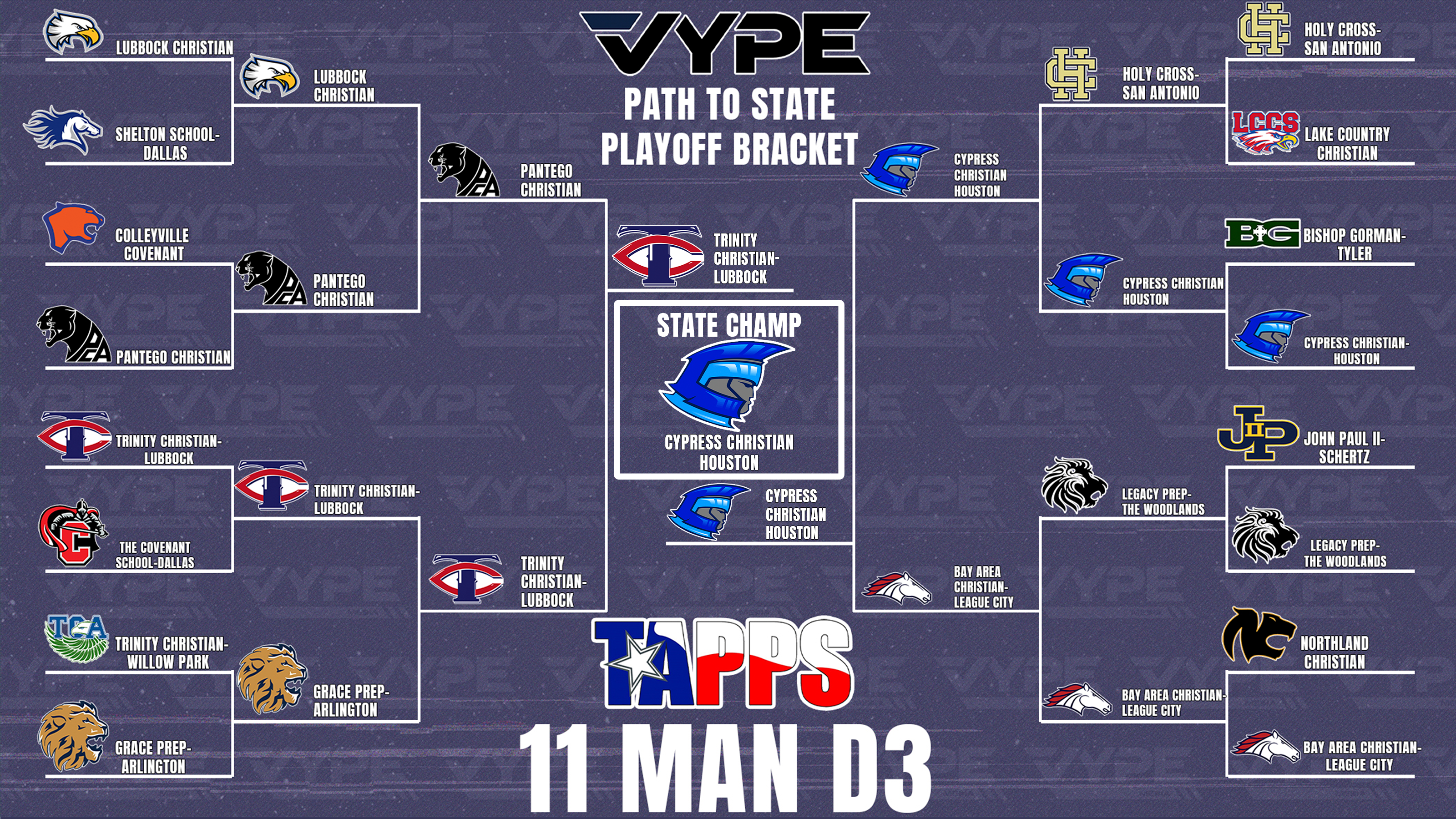 Texas High School Football Playoffs 2024 2024 Bracket - Eran Odella