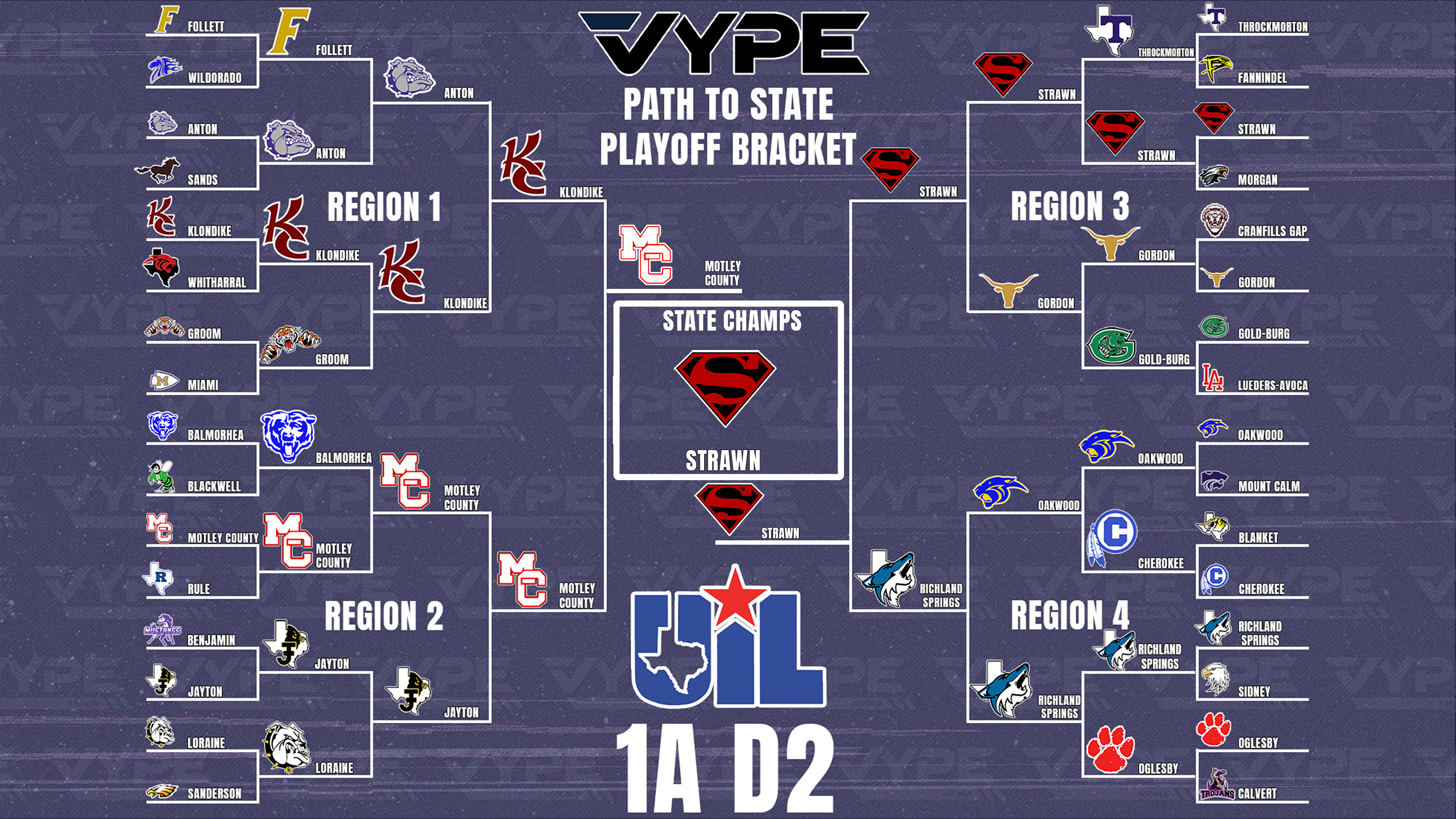 UIL 1A D2 PLAYOFF BRACKET VYPE   Img 