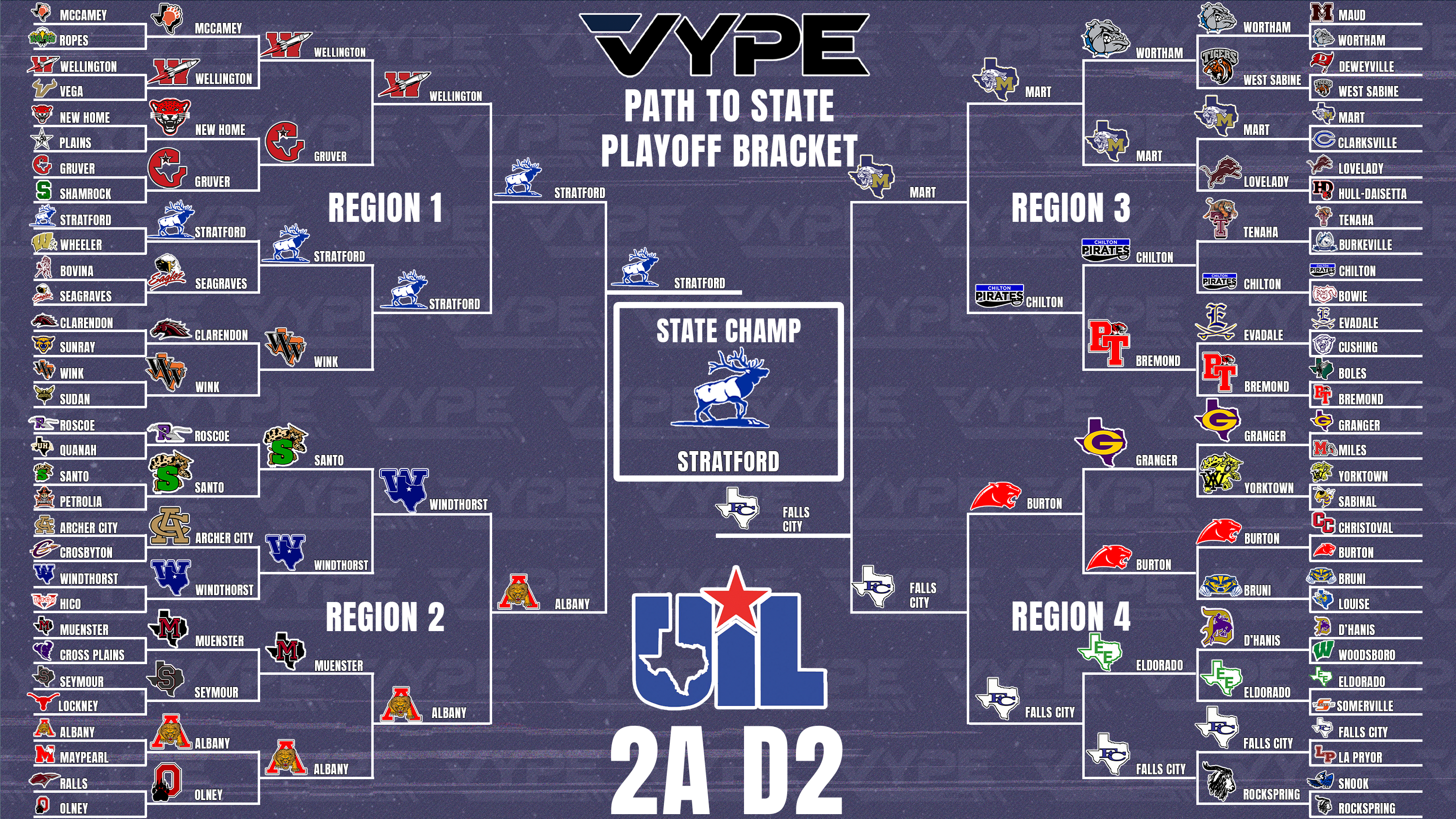 Uil Football Playoffs 2024 Scores Megen Michaela   Img 