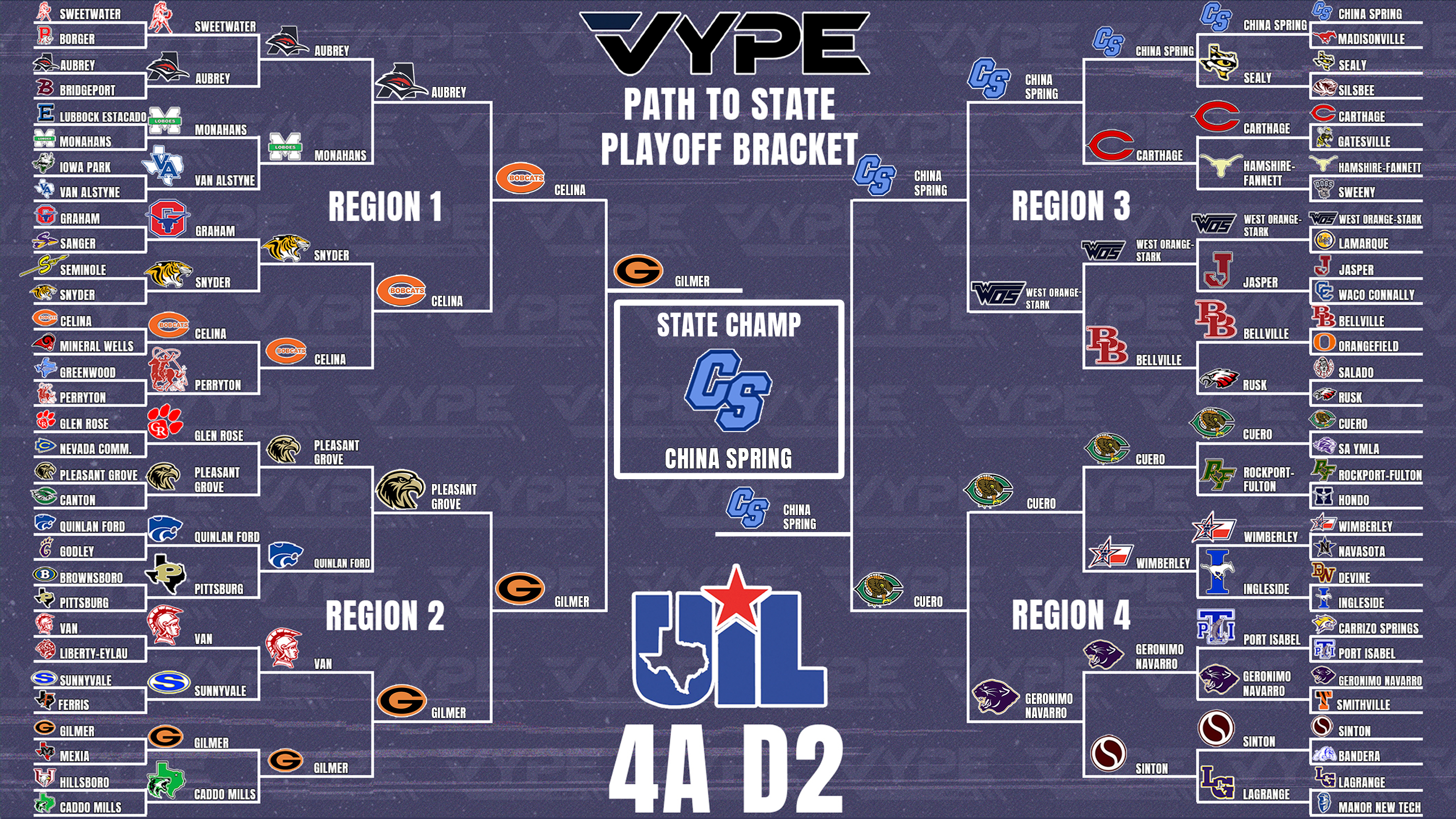 UIL 4A D2 PLAYOFF BRACKET VYPE   Img 