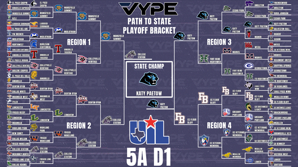 UIL 5A D1 PLAYOFF BRACKET VYPE