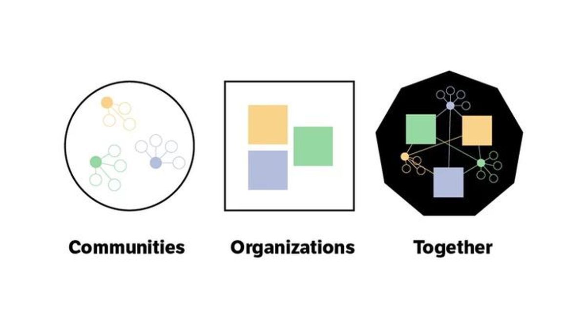 From Beliefs To Strategy